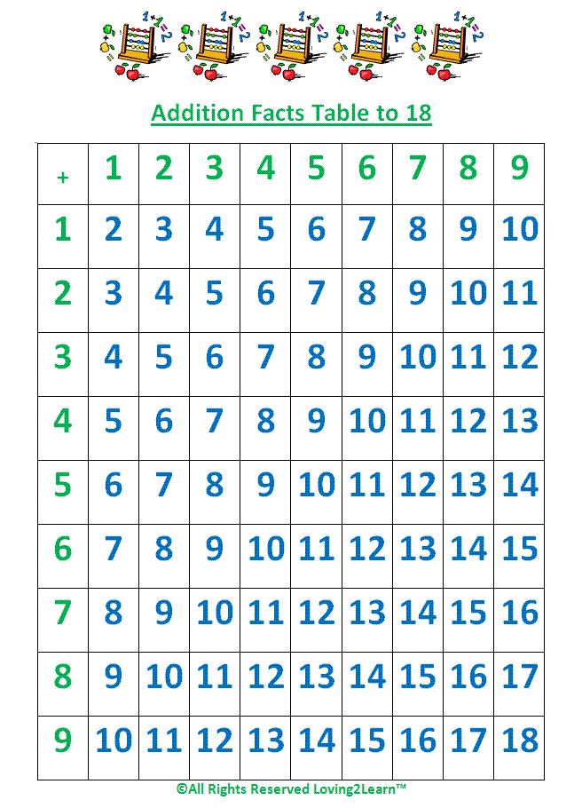 Super Subjects Mighty Math Operations Memorizing Basic Addition 